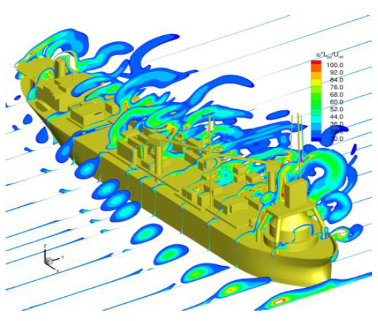 windlass